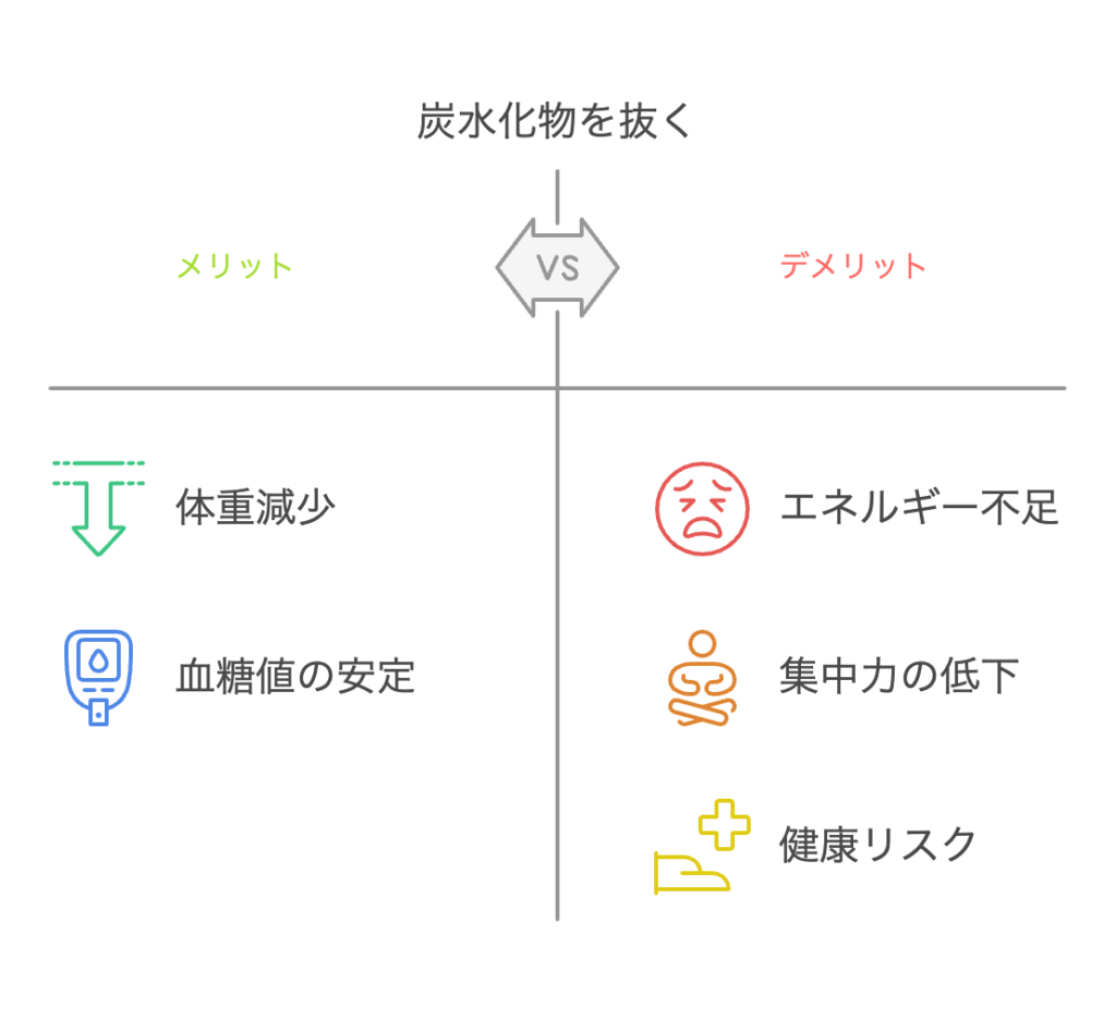 炭水化物を抜いた時の変化