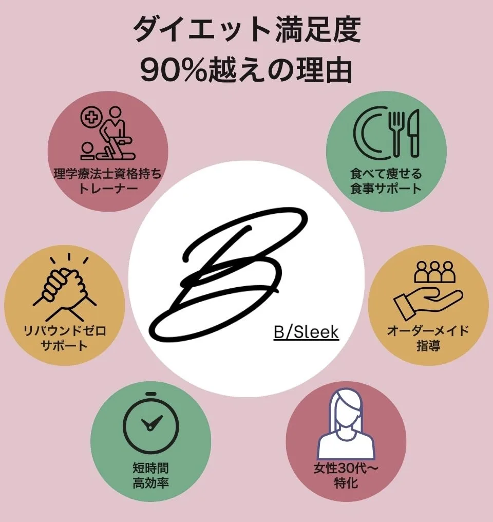 円山パーソナルジムB/Sleekの特徴