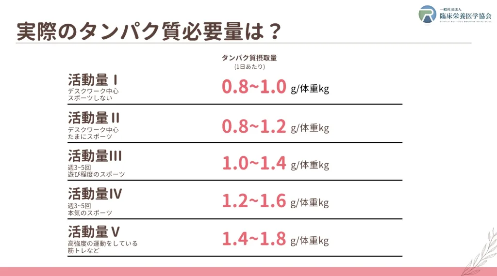 円山、西18丁目ダイエットパーソナルジム