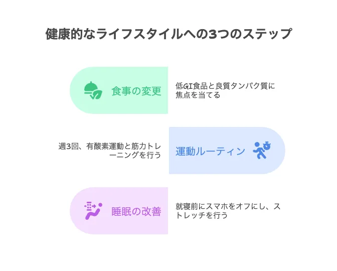 円山パーソナルジム、痩せルーティン
