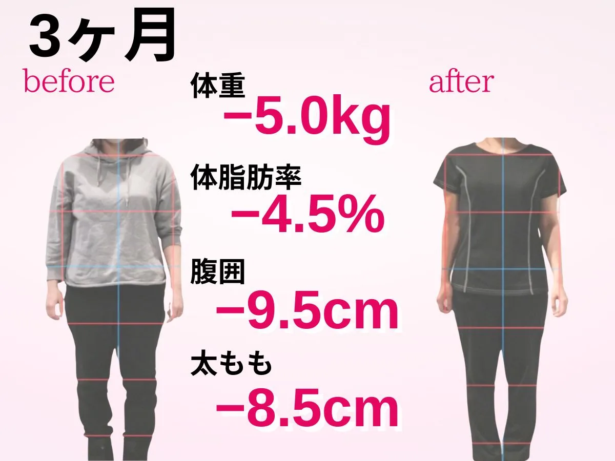 札幌円山、西18丁目のパーソナルジム
