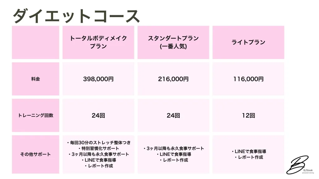 円山、西18丁目パーソナルジム　ダイエット