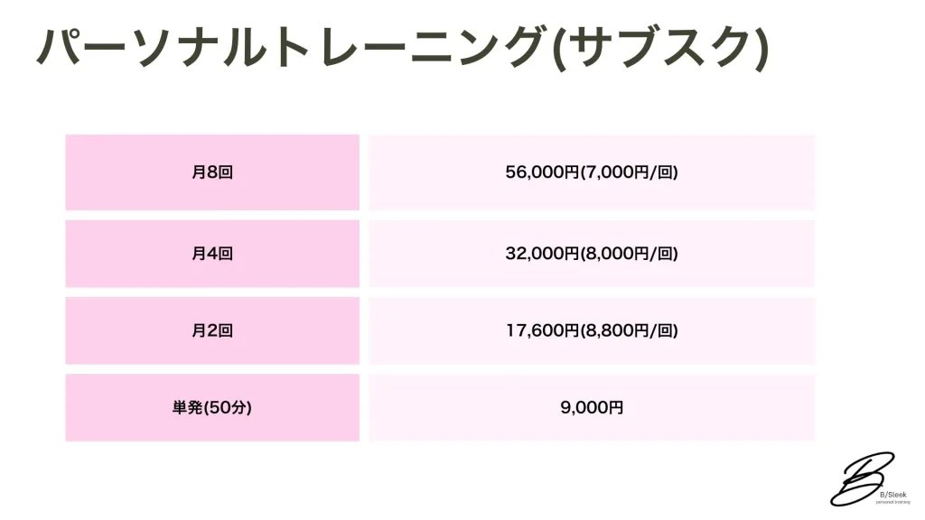 円山、西18丁目パーソナルジム　ダイエット