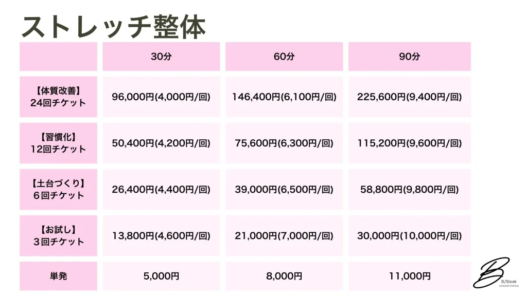 円山、西18丁目パーソナルジム　ダイエット