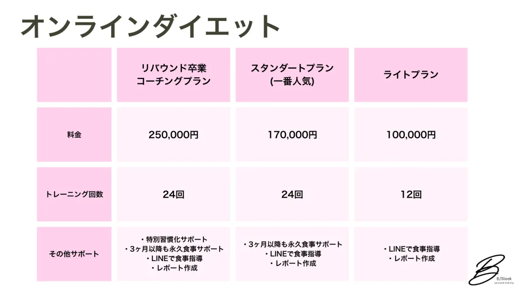 円山、西18丁目パーソナルジム　ダイエット