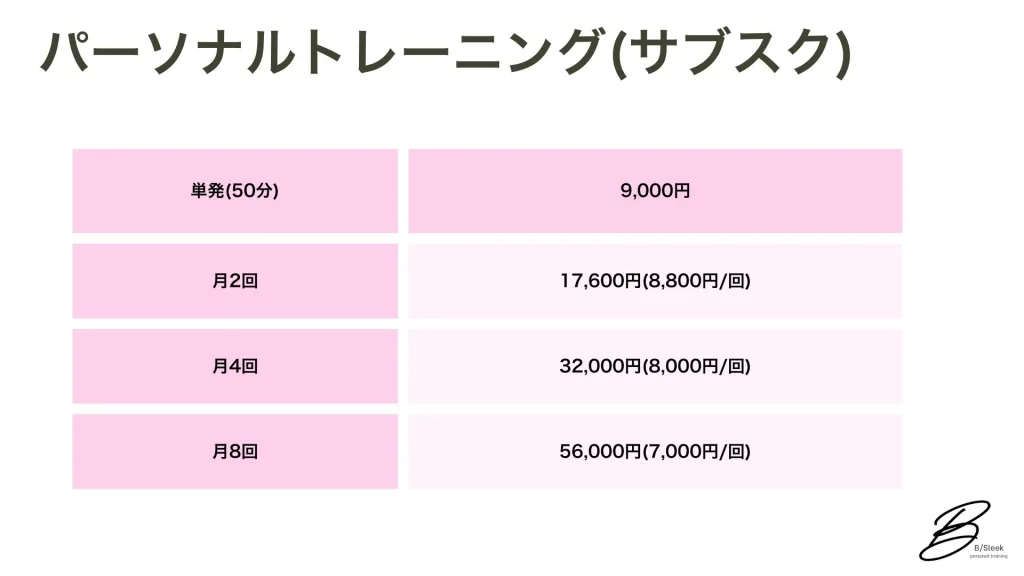 円山、西18丁目パーソナルジム　ダイエット