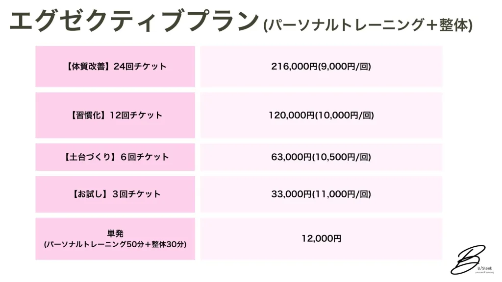 円山、西18丁目パーソナルジム　ダイエット